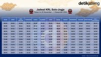 Jadwal KRL Solo-Jogja Pekan Ini 25 November-1 Desember 2024